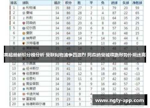 英超最新积分榜分析 曼联利物浦争四激烈 阿森纳曼城领跑形势扑朔迷离