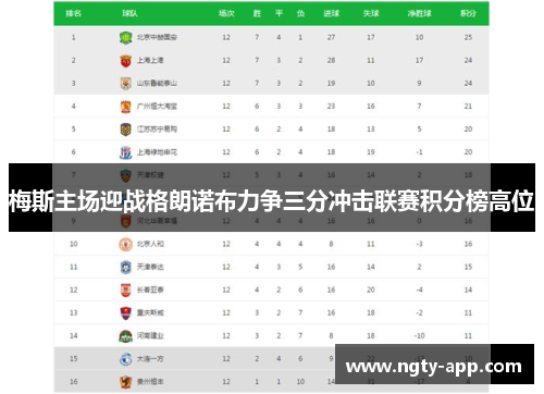 梅斯主场迎战格朗诺布力争三分冲击联赛积分榜高位
