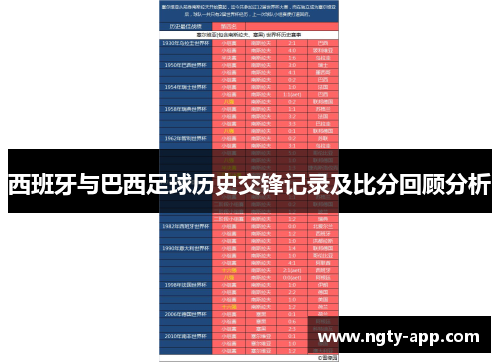 西班牙与巴西足球历史交锋记录及比分回顾分析
